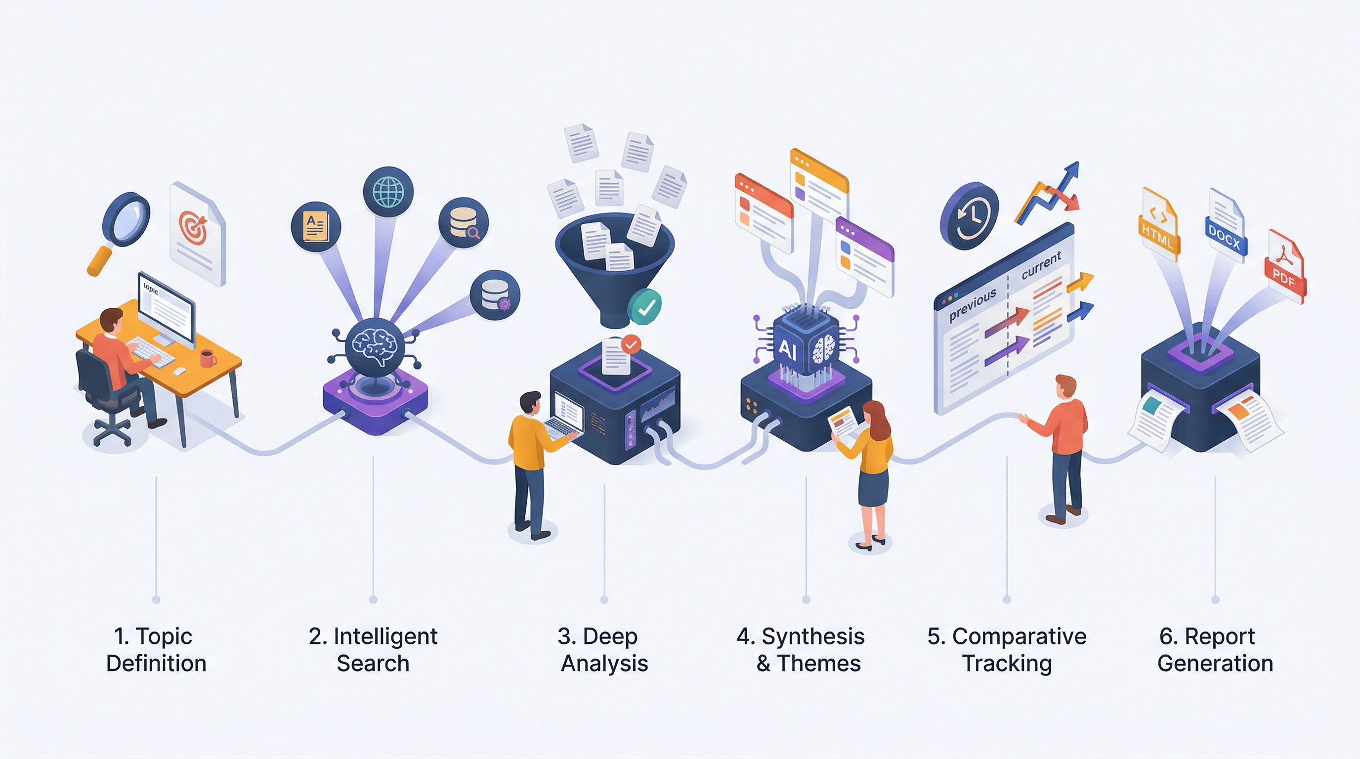 Aide Pulse: AI-powered research intelligence pipeline