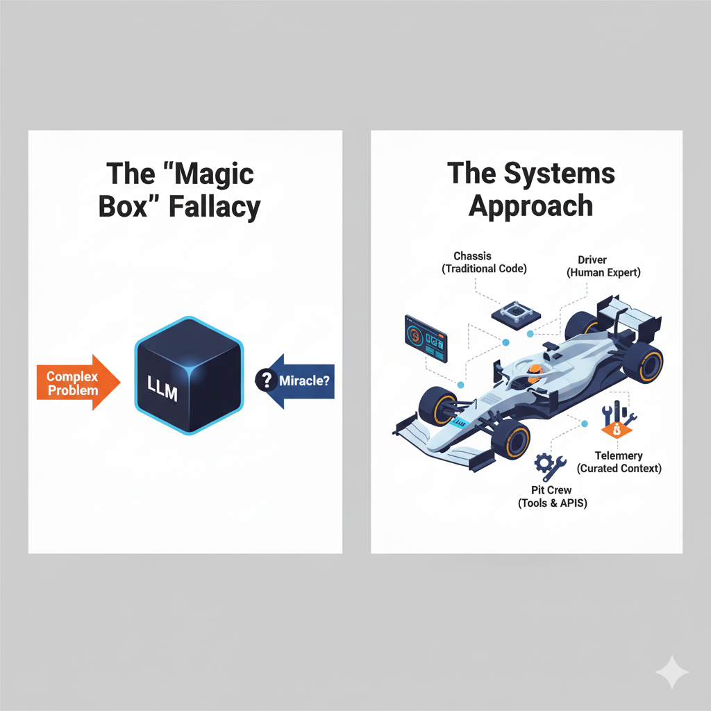 Workflow Decomposition Flowchart