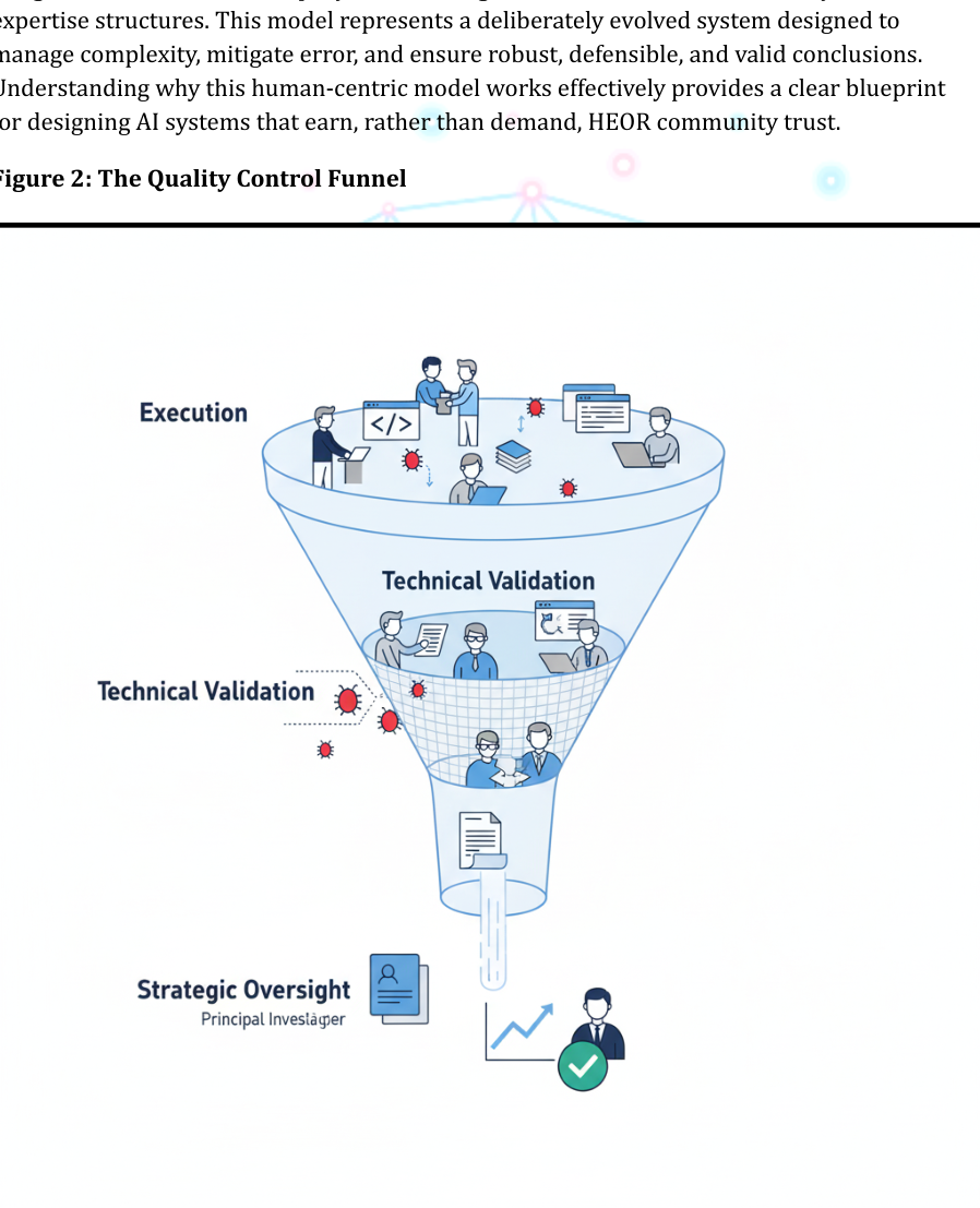 The Quality Control Funnel: Execution to validation to oversight