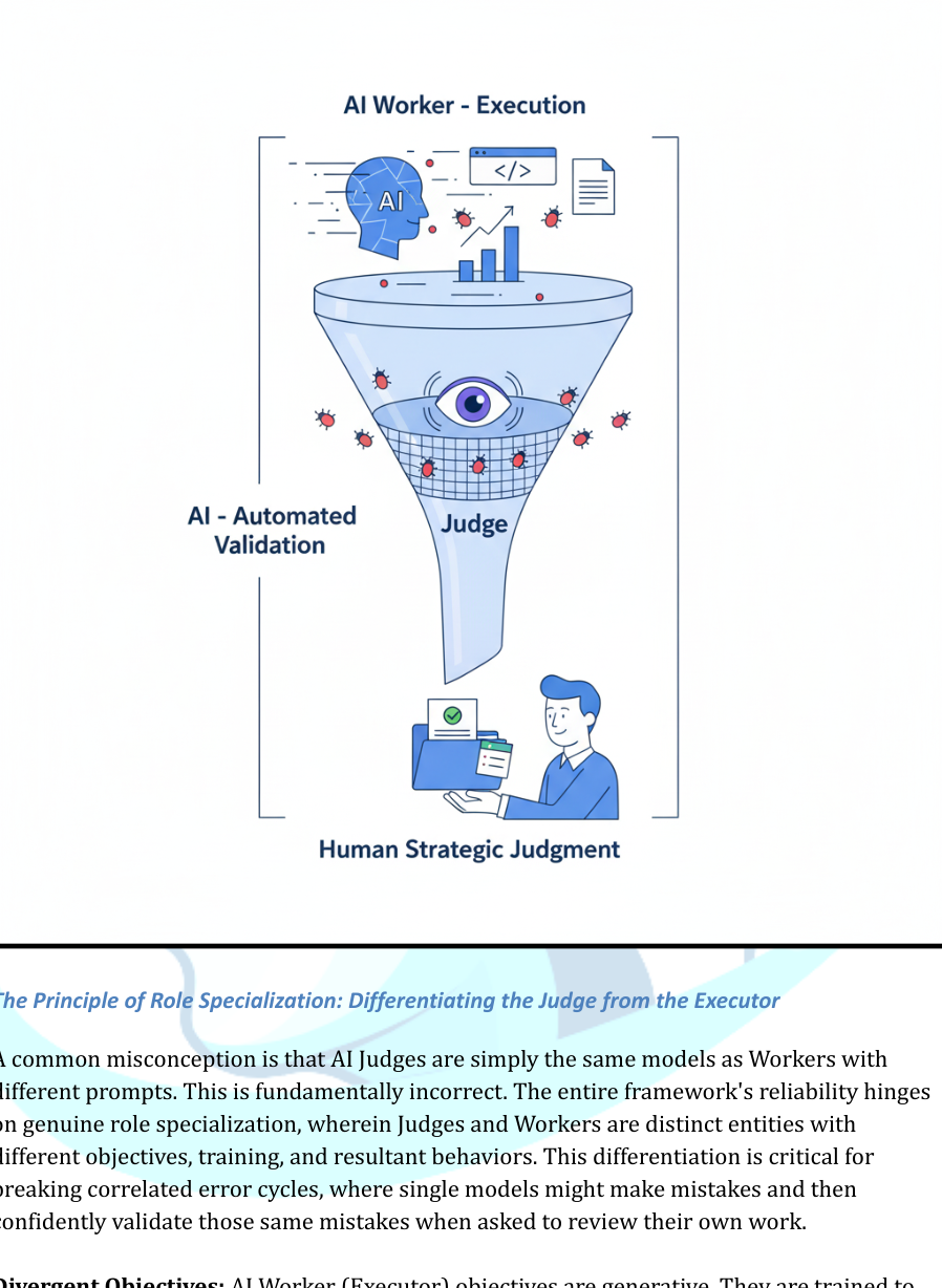 The Digital Quality Control Funnel: AI Worker, AI Judge, and Human PI